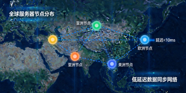 全球服务器节点与低延迟数据同步网络拓扑图