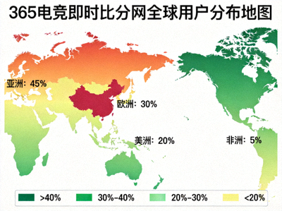 365电竞即时比分网全球用户分布地图，展示不同地区用户比例